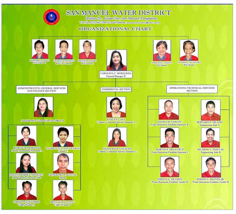 list of barangay officials in baguio city